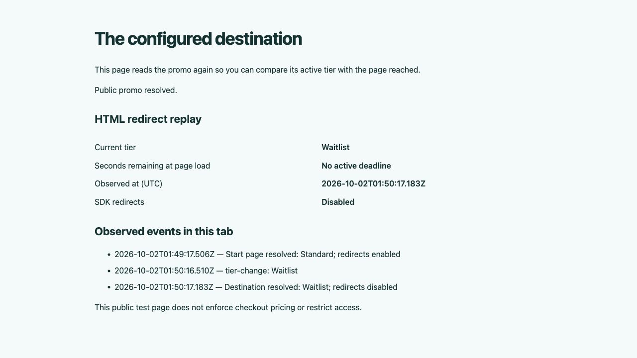 The configured destination after the real SDK changed from Standard to Waitlist, with the final tier independently resolved on the destination page.